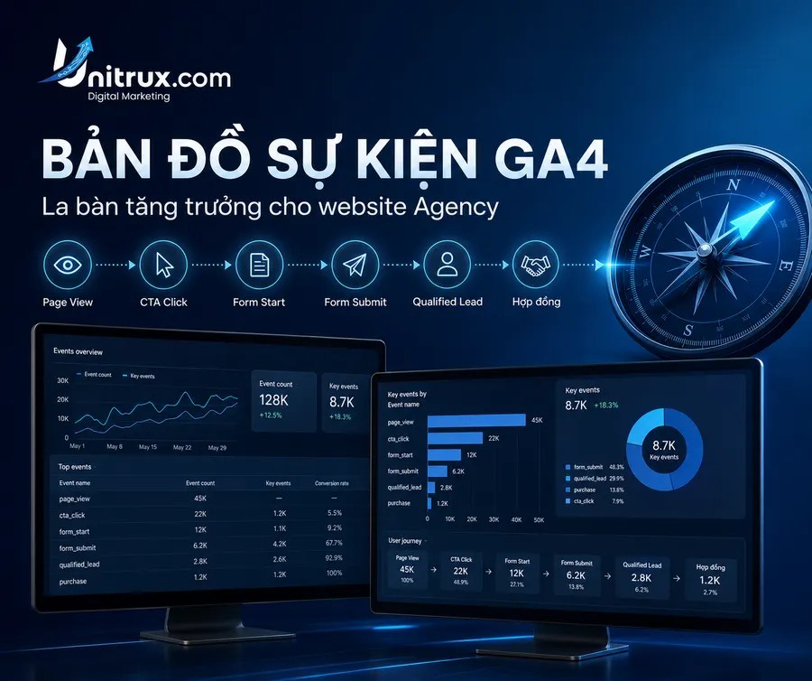 Bản Đồ Sự Kiện GA4 Cho Website Agency: 7 Lỗi Âm Thầm Khiến Bạn Mất Dữ Liệu Và Khách Hàng
