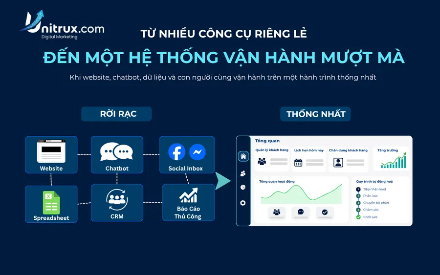 Thiết Kế Ứng Dụng Và Giải Pháp Số Là Gì? Vì Sao Nhiều Công Cụ Vẫn Chưa Tạo Thành Một Hệ Thống